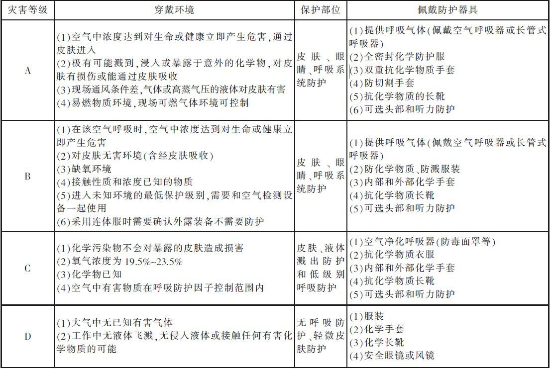 消防防化服在搶險現場的選用方法
